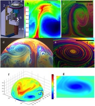 Soap bubble imaging, vortices on bubbles, storms, meuel et al - HeadStuff.org