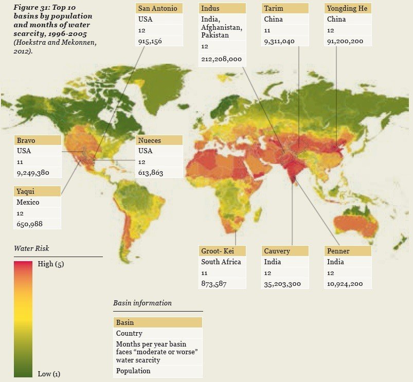 Top ten basins by population and months of water scarcity, 1996-2003, world map of water shortage, insecurity