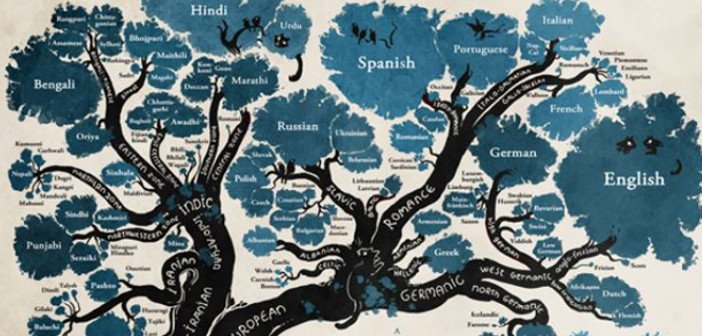 Language Tree 