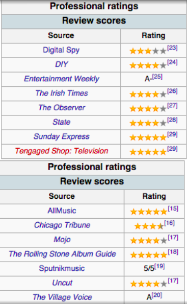 Ratings -Headstuff.org