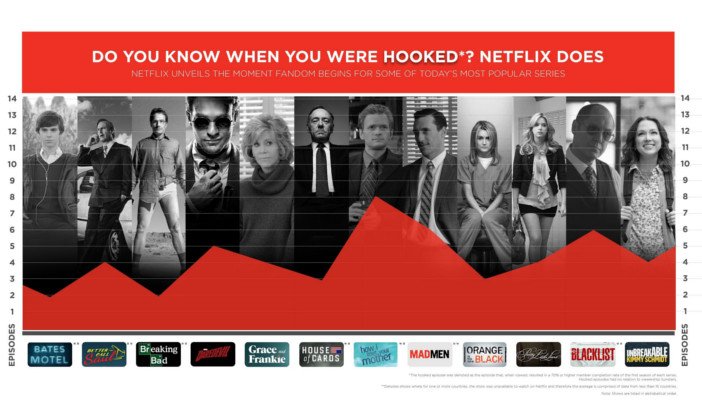 Netflix Hooked - HeadStuff.org