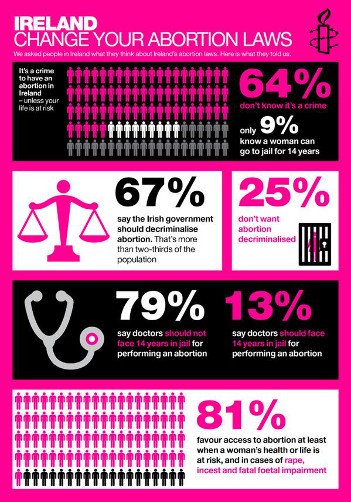 Amnesty International abortion - HeadStuff.org