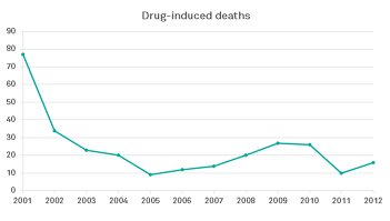 Graph drugs - HeadStuff.org