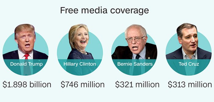 Trump free media coveerage 2016 - HeadStfuff.org