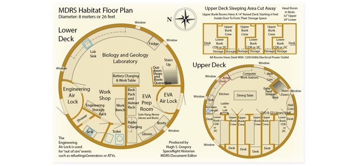 MDRS Hab Floor plan